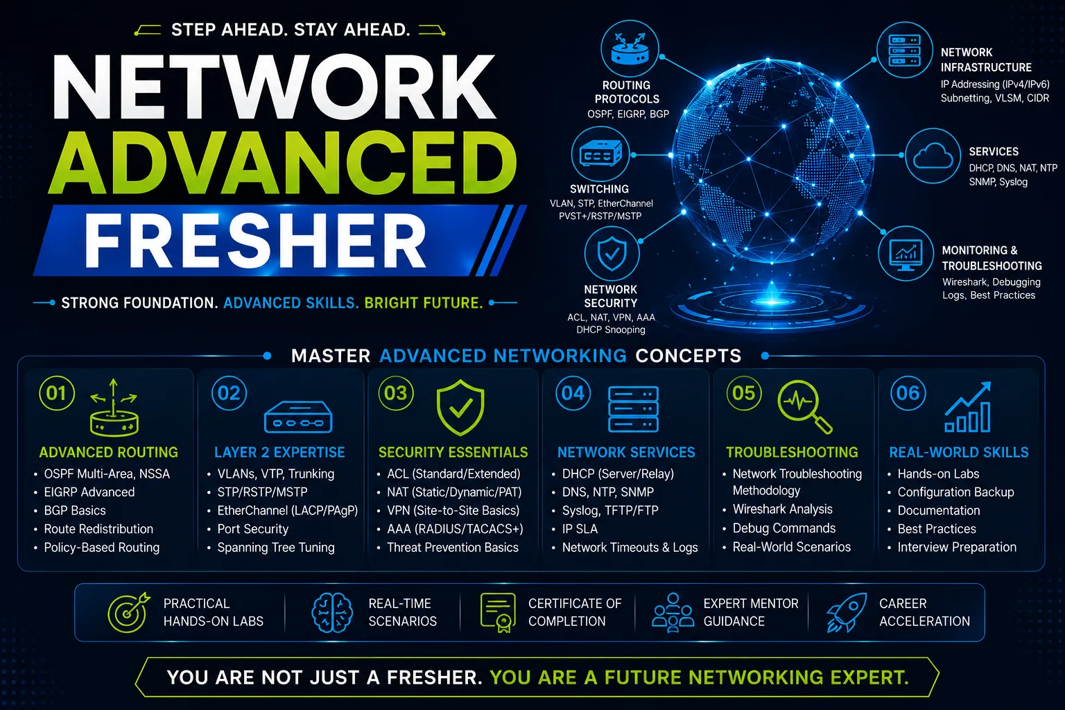 Advanced Fresher Internship